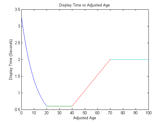 File:Display time final.png