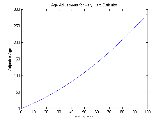 File:Very hard.png