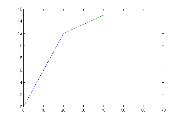 File:Easy final.png