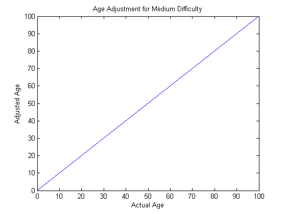 File:Medium.png