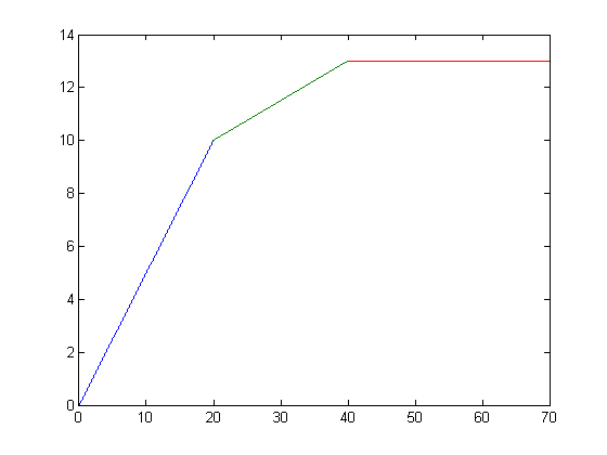 File:Very easy final.png